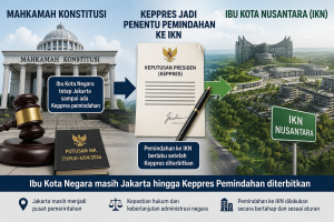 “ibu kota negara tetap Jakarta hingga Keppres pemindahan IKN diterbitkan”.